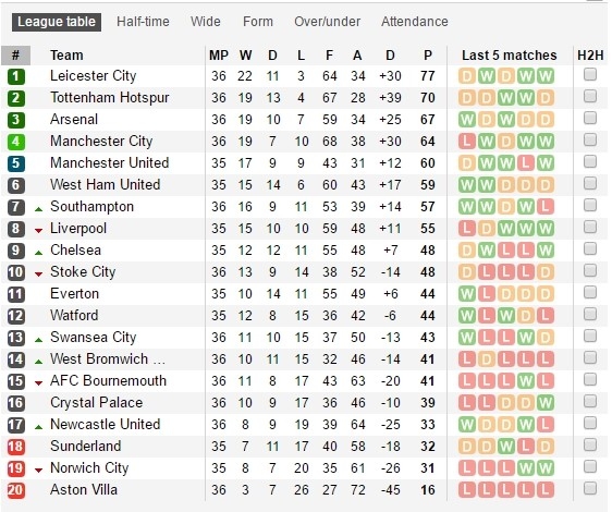 Leicester vo dich, chuyen co tich giua thoi dai kim tien hinh anh 3