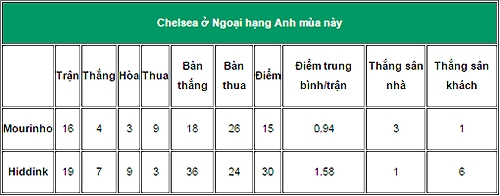 chelsea-la-doi-vo-dich-te-nhat-lich-su-ngoai-hang-anh-1