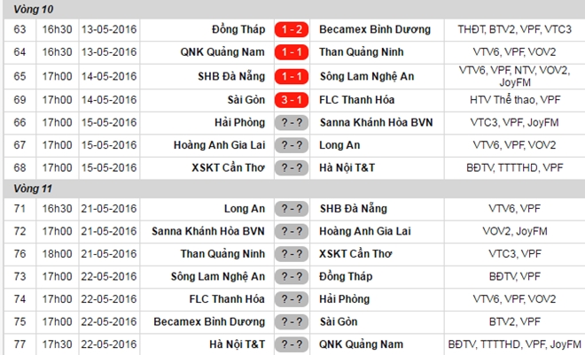  Doi bong cua Le Thuy Hai thua dau truoc tan binh V.League hinh anh 2