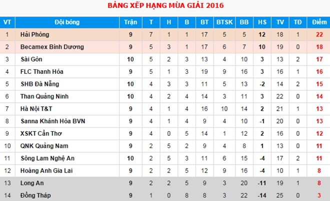  Doi bong cua Le Thuy Hai thua dau truoc tan binh V.League hinh anh 3