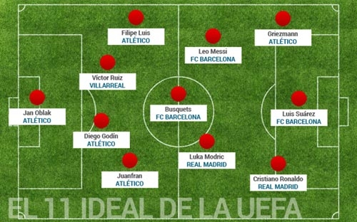 Đội hình tiêu biểu La Liga: Atletico lấn át Barca, Real - 2