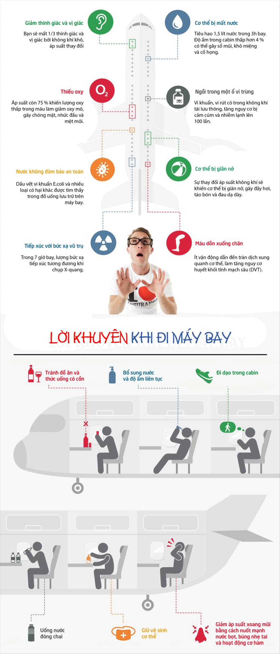 Điều gì xảy ra trong cơ thể khi đi máy bay