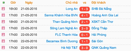 thanh-hoa-bai-tran-vi-nguoi-cu-mat-vi-tri-thu-hai-v-league-2