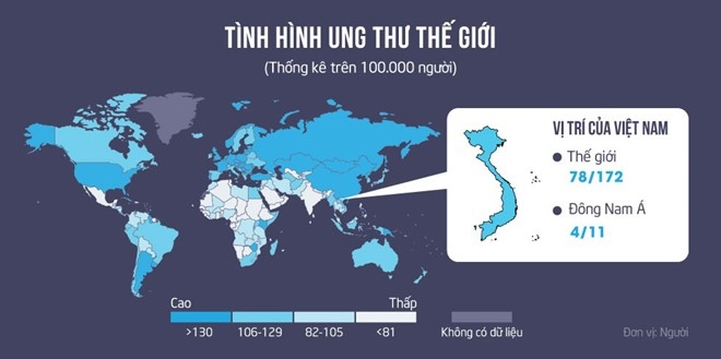 7 tin don ve can benh ung thu hinh anh 1
