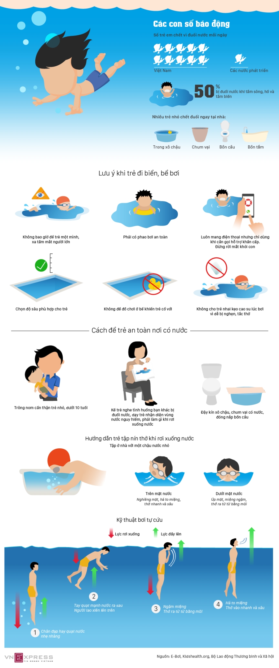 Những điều bố mẹ phải thuộc lòng để con không bị đuối nước