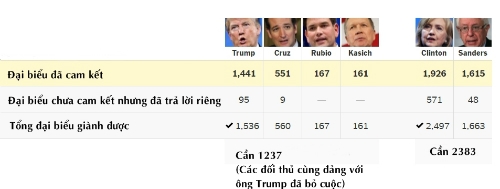 nguoi-co-the-chan-buoc-donald-trump-o-phut-chot-1