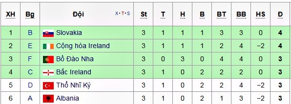 Euro 2016,  8 cặp vòng 1/8, vòng knock-out euro 2016