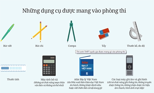 40-thi-sinh-bi-dinh-chi-trong-ngay-thi-dau-tien