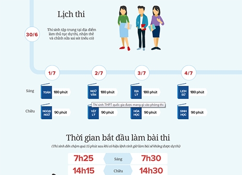 sang-nay-thi-sinh-bat-dau-thi-mon-toan-thpt-quoc-gia-1