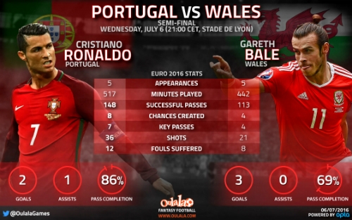 ronaldo-chua-tung-that-bai-khi-doi-dau-voi-bale