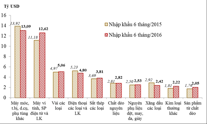 Dien thoai la mat hang xuat khau lon nhat Viet Nam nam qua hinh anh 3