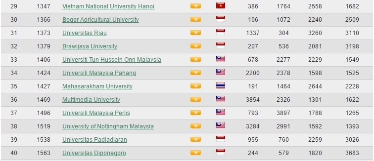 xếp hạng đại học Việt Nam, webometric