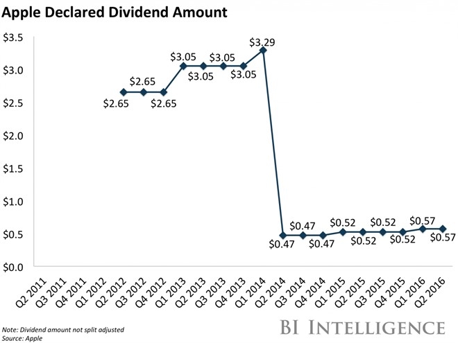 Apple con gi duoi trieu dai Tim Cook? hinh anh 2