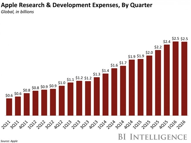 Apple con gi duoi trieu dai Tim Cook? hinh anh 4
