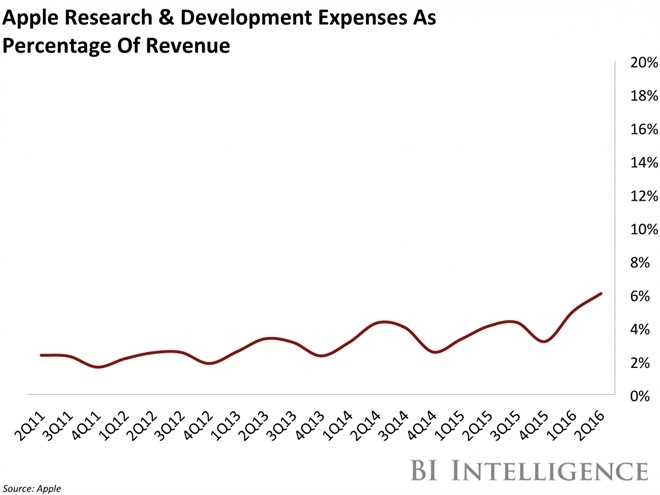 Apple con gi duoi trieu dai Tim Cook? hinh anh 5