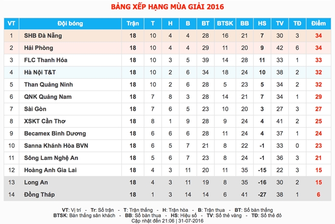 CDV Hai Phong dot phao sang vi buc xuc trong tai hinh anh 7