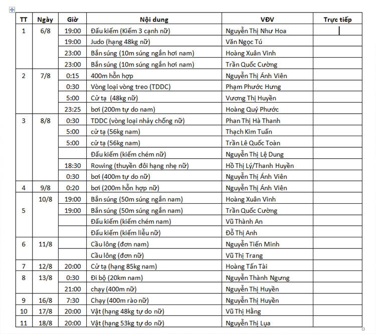 lịch thi đấu đoàn thể thao Việt Nam olympic 2016, Olympic 2016, lich thi dau olympic, lịch thi đấu olympic hôm nay, Lịch thi đấu bóng thể thao Olympic 2016, xem trực tiếp thể thao Việt Nam Olympic 2016, THE THAO VIET NAM OLYMPIC