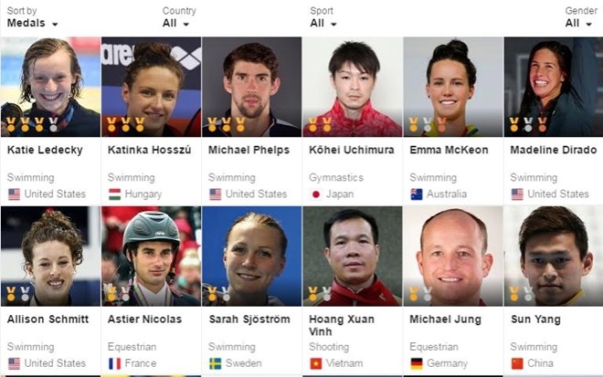 Xuan Vinh dang nam trong top VDV hay nhat Olympic 2016 hinh anh 1