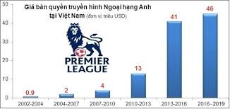 ngoại hạng Anh, bản quyền Ngoại hạng Anh, bản quyền C1 châu Âu, UEFA Champions League, khán giả đói bóng đá Anh, VTV Cab