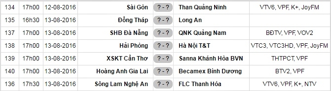 Ngoại hạng Anh, lịch thi đấu Ngoại hạng Anh, mùa giải 2016/17