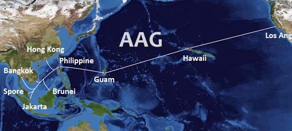 cáp quang biển, AAG, đứt cáp