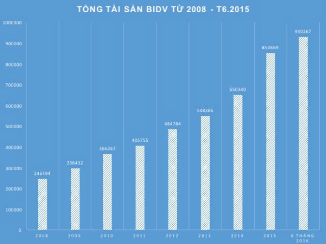 bidv sau 8 nam duoi “trieu dai” ong tran bac ha hinh anh 1