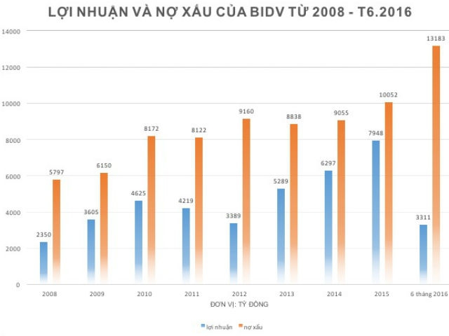 bidv sau 8 nam duoi “trieu dai” ong tran bac ha hinh anh 2