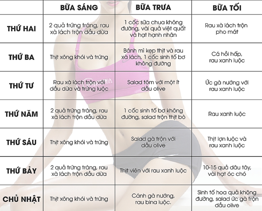 Thực đơn lowcarb giúp giảm 5 kg trong một tháng