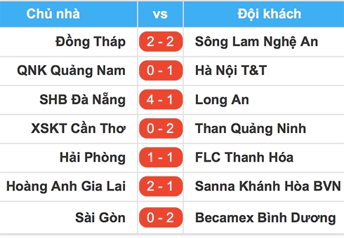 hagl-thang-tran-thu-tu-lien-tiep-o-v-league-2