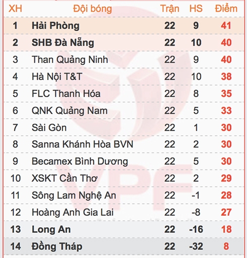 hagl-thang-tran-thu-tu-lien-tiep-o-v-league-3