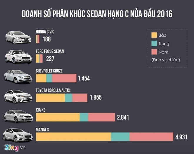 Nhung sedan hang C tu 600 - 900 trieu dang chu y tai VN hinh anh 1