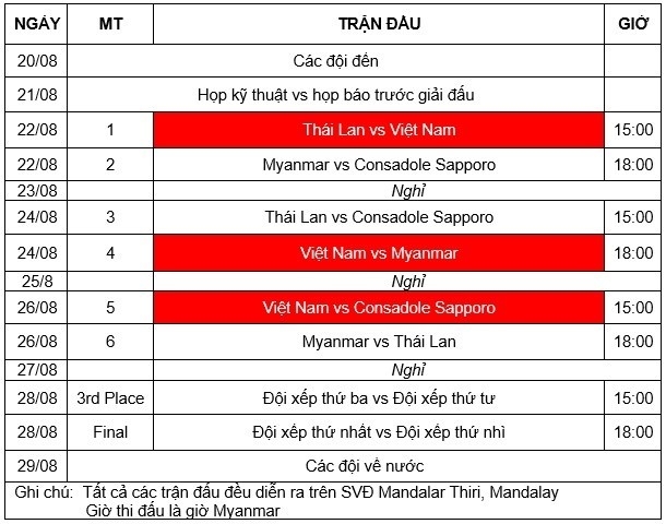 U19 Viet Nam danh bai U19 Thai Lan 1-0 hinh anh 2