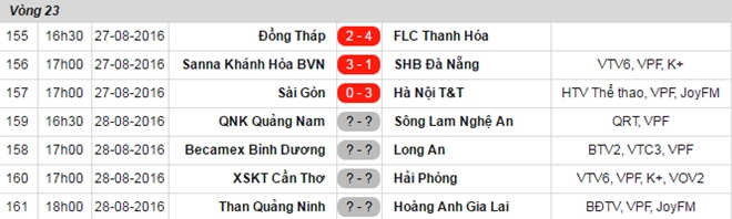 SHB.Da Nang thua tran, Ha Noi T&T len ngoi dau hinh anh 3