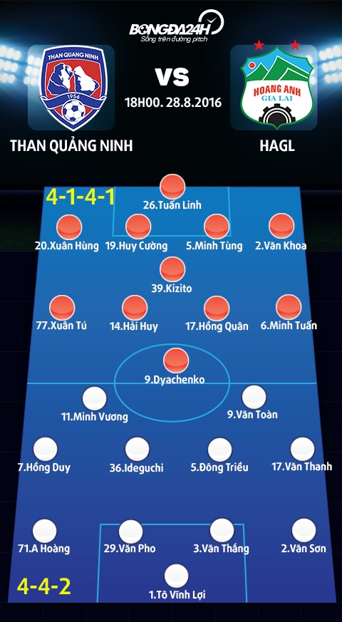 Than Quang Ninh vs HAGL (18h ngay 288) Dat Mo day song hinh anh goc 2