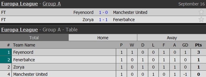 MU that bai 0-1 ngay tran ra quan o Europa League hinh anh 13