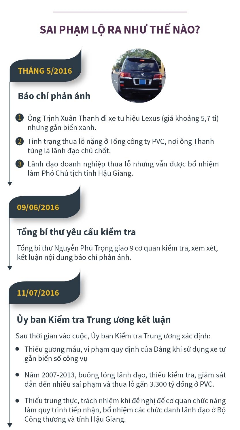 gia canh cua trinh xuan thanh nhu the nao? hinh anh 2