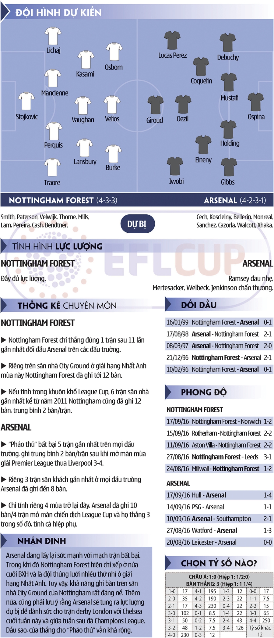 Nottingham Forest - Arsenal: Đi tìm thiện xạ 11m