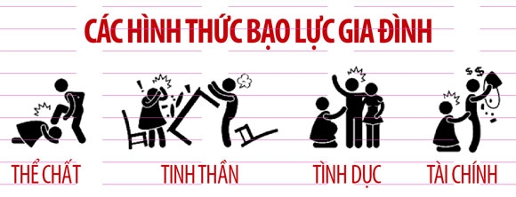 phu nu lam nhieu viec nha de bi... bao luc hinh anh 2
