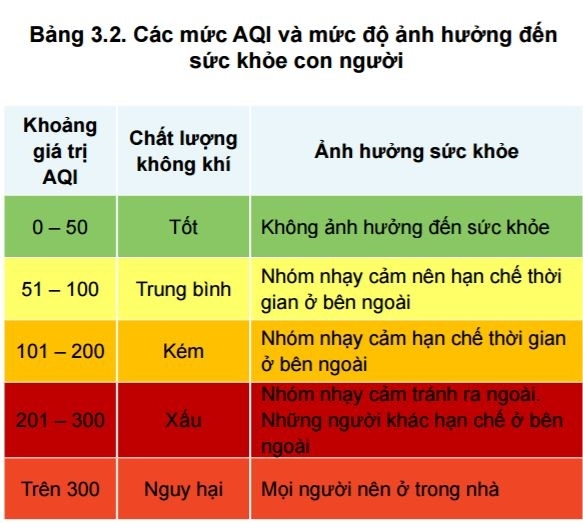 Sáng nay, mức độ ô nhiễm của Hà Nội đứng thứ 2 thế giới - Ảnh 2.