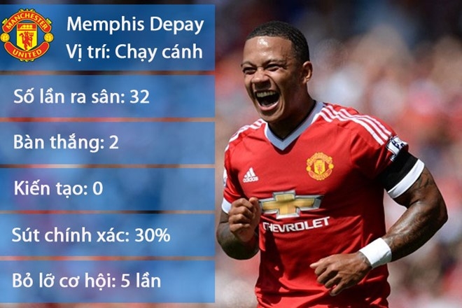 Depay doa roi MU neu khong co suat da chinh hinh anh 1