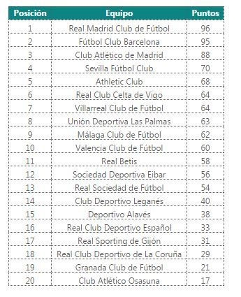 phan-mem-microsoft-du-doan-real-vo-dich-la-liga-1