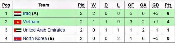 U19 Việt Nam, tứ kết U19 châu Á 2016, U19 Iraq, U19 UAE, HLV Hoàng Anh Tuấn