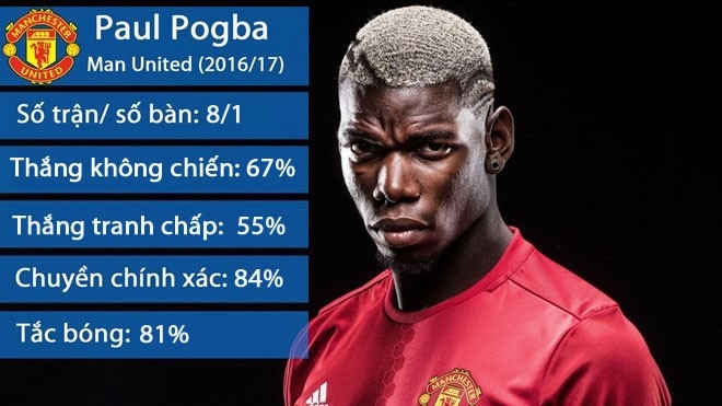 Mat Bailly, Mourinho muon day Pogba xuong choi trung ve hinh anh 1