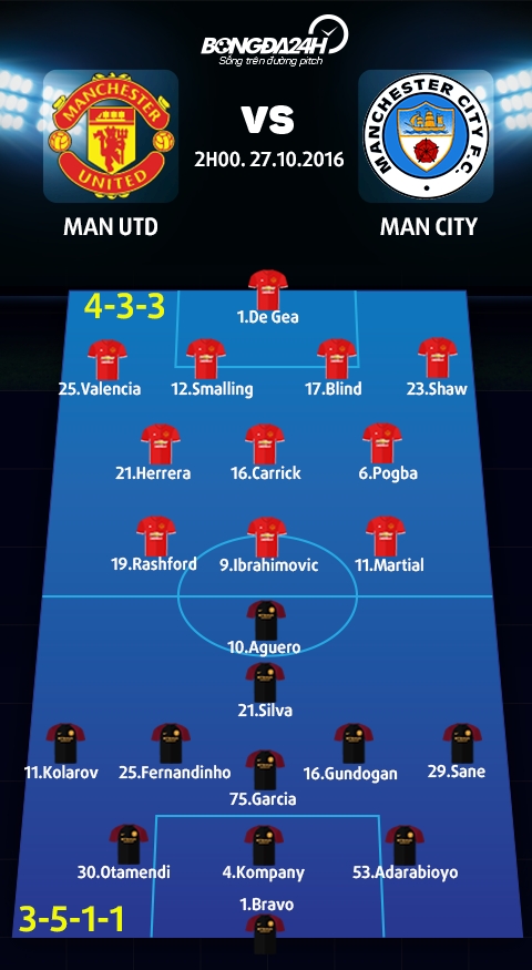 MU vs Man City (2h ngay 2710) Nha hat cua nhung giac mo… mau xanh hinh anh 4