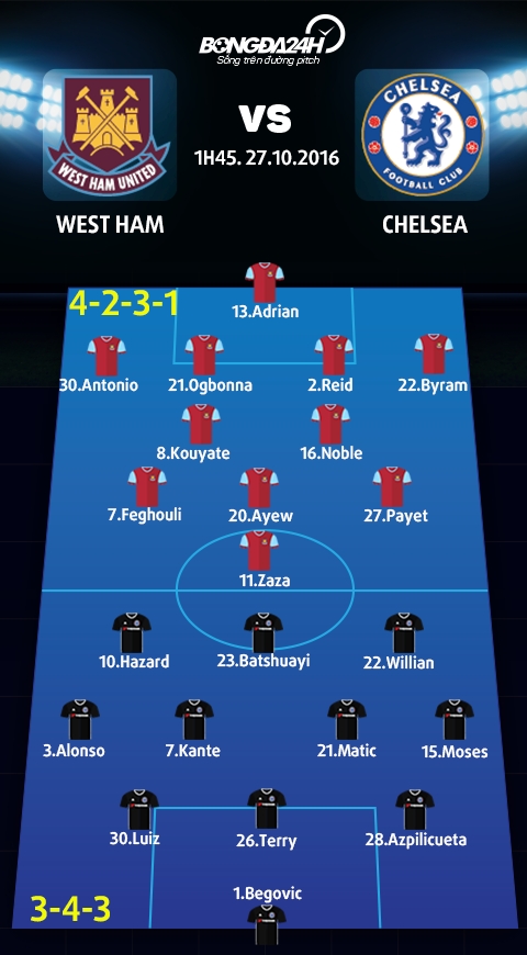 West Ham vs Chelsea (01h45 ngay 2710) Viet tiep nhung thang ngay tuoi dep hinh anh 4
