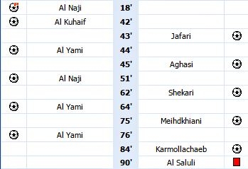 U19 Arab Saudi vs U19 Iran, VCK U19 châu Á 2016, lịch thi đấu U19 châu Á, kết quả U19 châu Á 2016, U19 việt nam