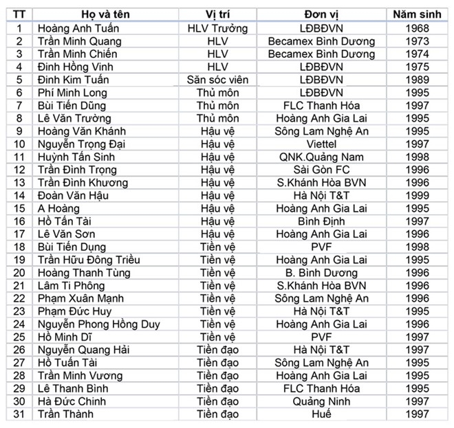 VFF ket hop 2 lua U19 lam nong cot U22 Viet Nam hinh anh 1