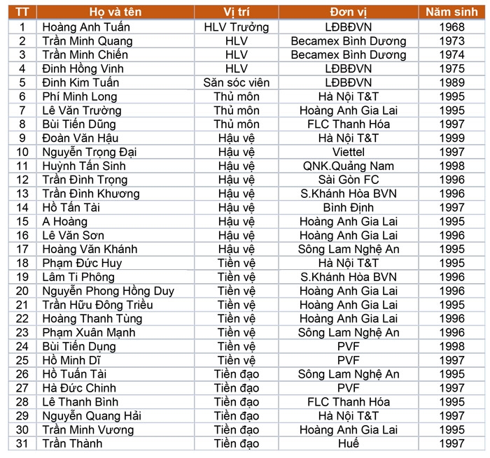 u19 viet nam, u22 viet nam, hagl, u19, tien dung, van hau, dong trieu, hong duy