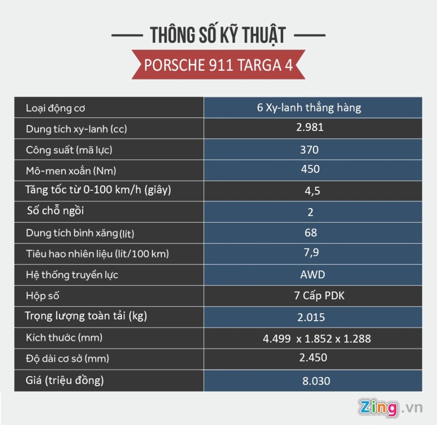Porsche 911 dan dong 4 banh gia tren 8 ty tai Viet Nam hinh anh 16