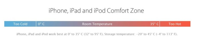 Trời đang chuyển lạnh, cẩn thận kẻo iPhone tèo bất cứ lúc nào - Ảnh 2.